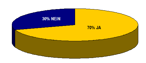 Ergebnis Zuckersteuer